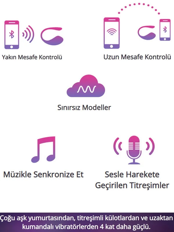 LUSH 3 App Controlled ürün görseli
